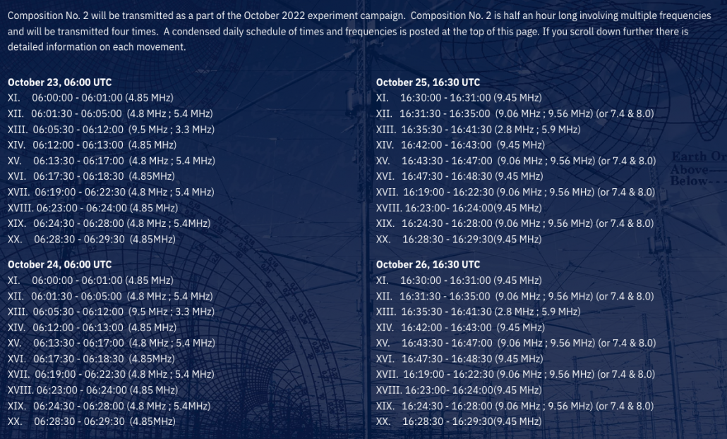 Listen Out For The Worlds Most Powerful HF Transmitter October 23-26 ...