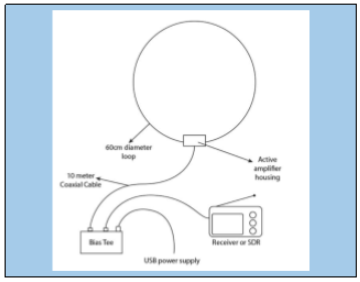 Coaxial cable antenna